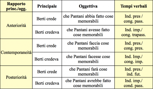 riassunto