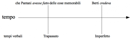 tempo_2