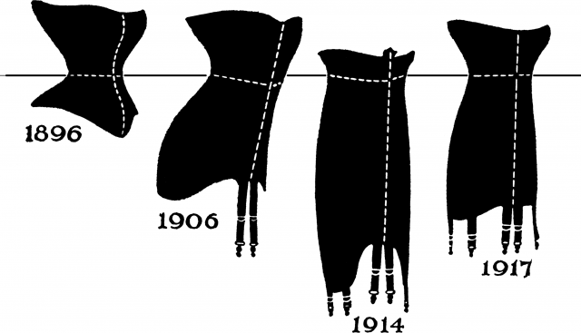 L'evoluzione della linea, 1896-1917 L'evoluzione della linea, 1896-1917
