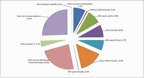 Stranieri residenti in Italia per area geografica di cittadinanza 1° gennaio 2011.